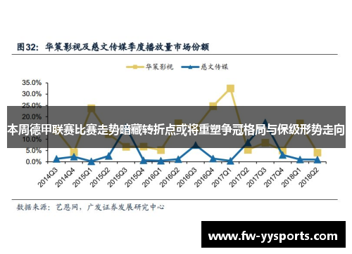 本周德甲联赛比赛走势暗藏转折点或将重塑争冠格局与保级形势走向