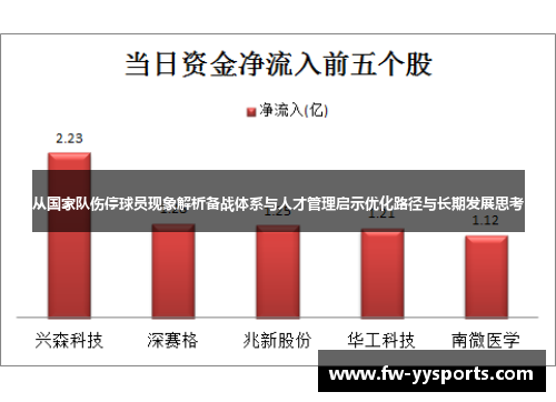 从国家队伤停球员现象解析备战体系与人才管理启示优化路径与长期发展思考