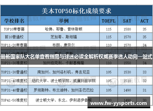 最新国家队大名单查看指南与球迷必读全解析权威赛季选人动向一站式