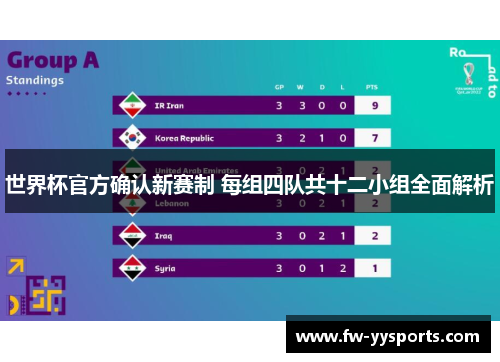 世界杯官方确认新赛制 每组四队共十二小组全面解析 世界杯官方确认新赛制 每组四队共十二小组全面解析