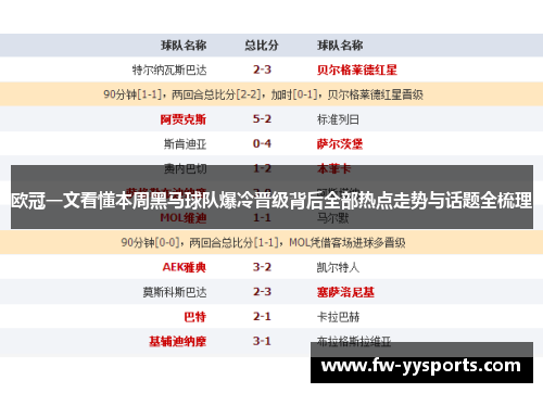 欧冠一文看懂本周黑马球队爆冷晋级背后全部热点走势与话题全梳理