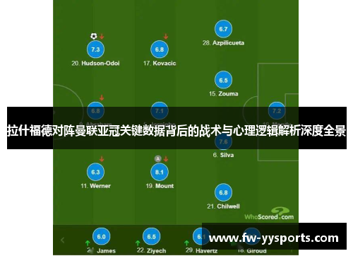 拉什福德对阵曼联亚冠关键数据背后的战术与心理逻辑解析深度全景