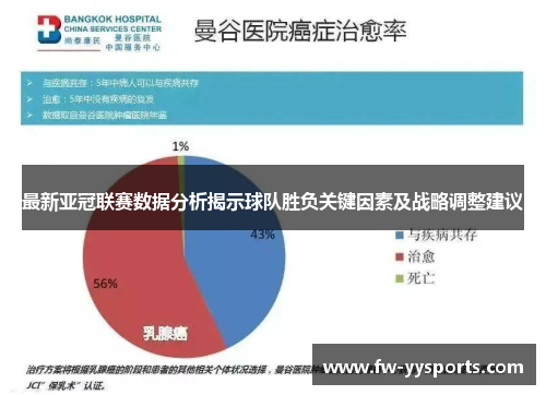 最新亚冠联赛数据分析揭示球队胜负关键因素及战略调整建议