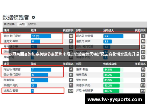 欧冠两回合附加赛关键节点聚焦末段走势暗藏惊天转折风云变化博弈悬念升温