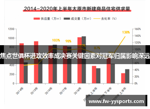 焦点世俱杯进攻效率成决赛关键因素对冠军归属影响深远