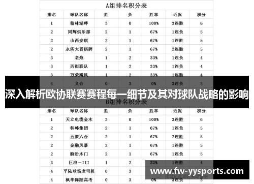 深入解析欧协联赛赛程每一细节及其对球队战略的影响